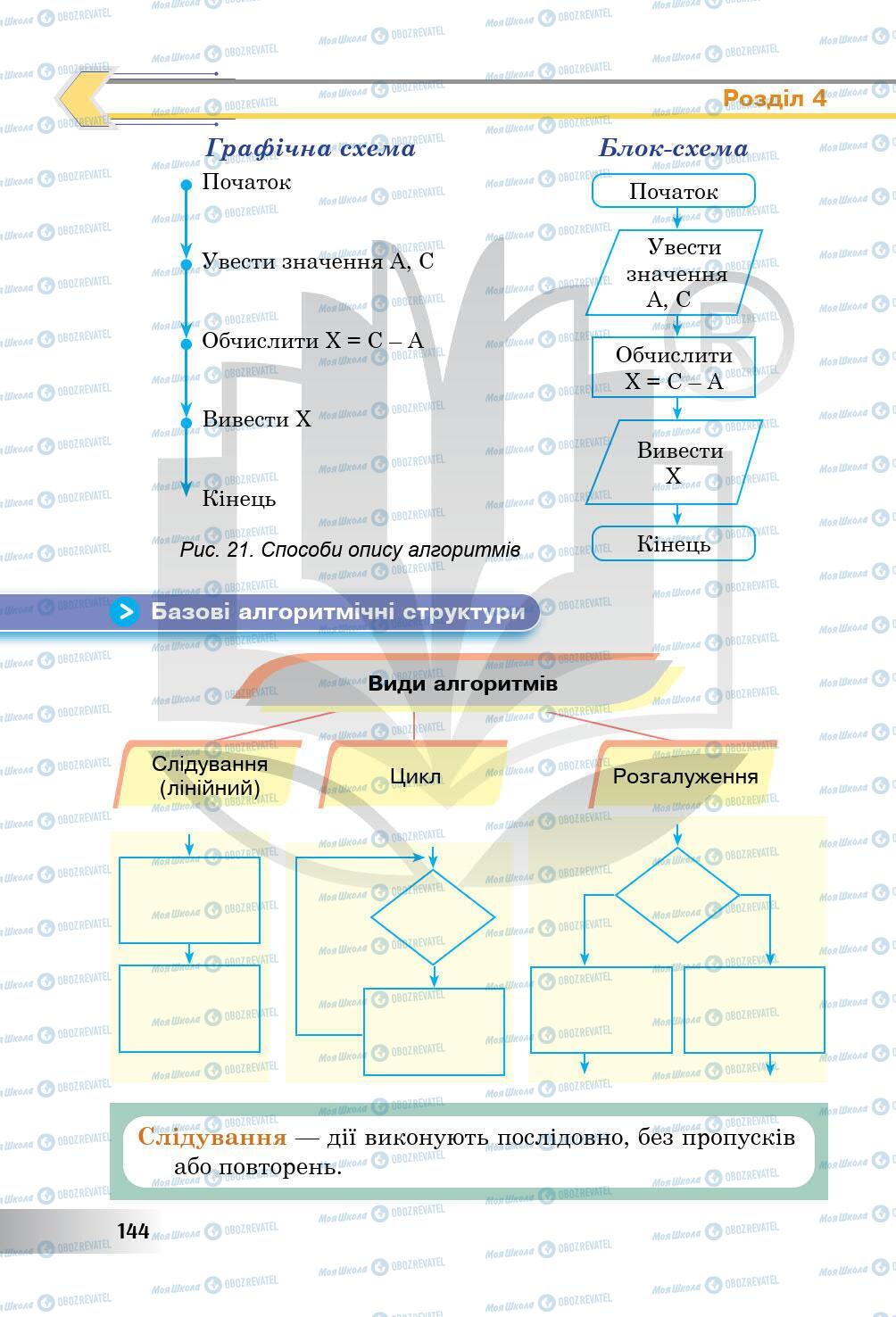 Підручники Інформатика 5 клас сторінка 144