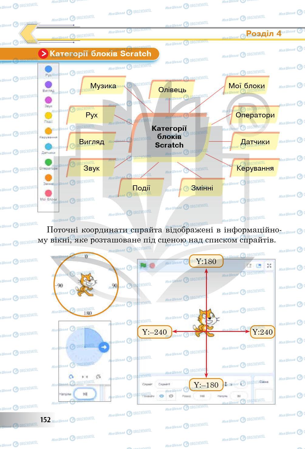 Підручники Інформатика 5 клас сторінка 152