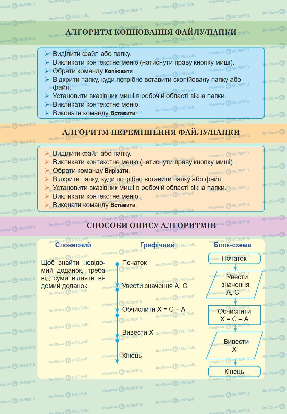 Учебники Информатика 5 класс страница 248