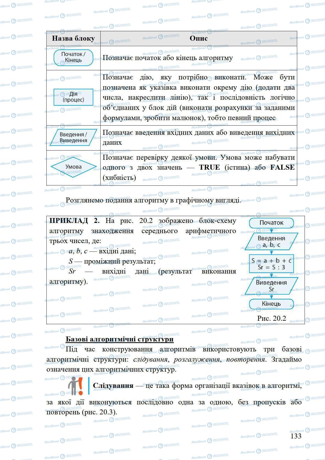 Підручники Інформатика 5 клас сторінка 133