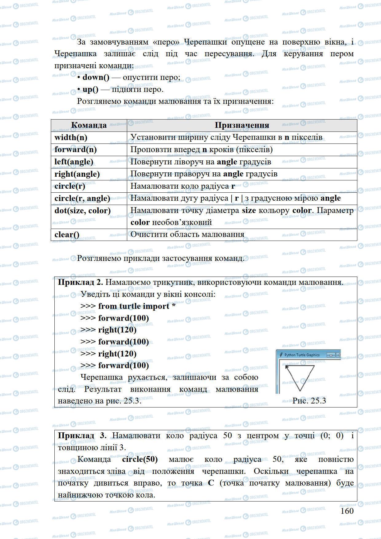 Підручники Інформатика 5 клас сторінка 160