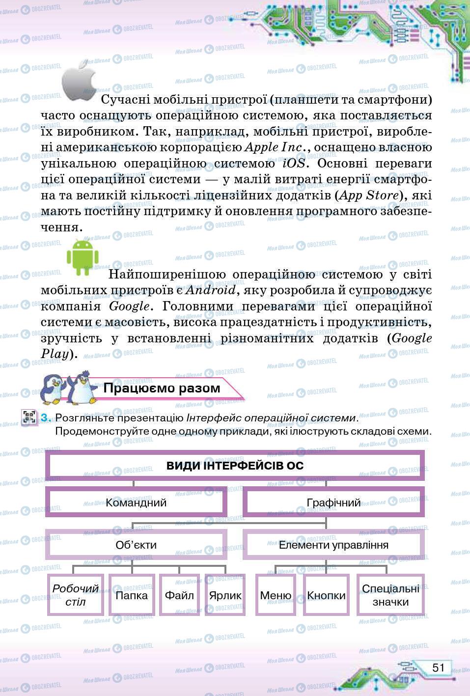 Підручники Інформатика 5 клас сторінка 51