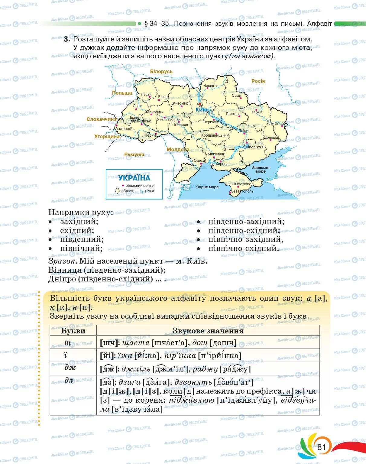 Підручники Українська мова 5 клас сторінка 81