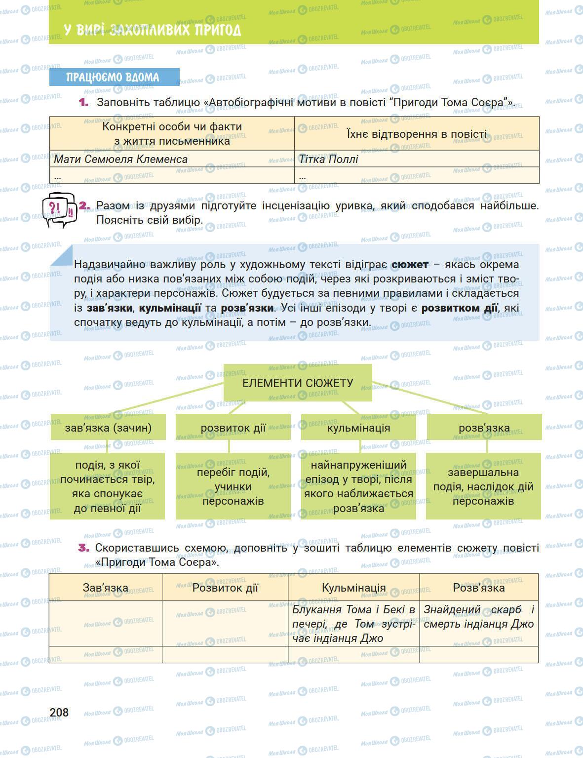 Підручники Зарубіжна література 5 клас сторінка 208