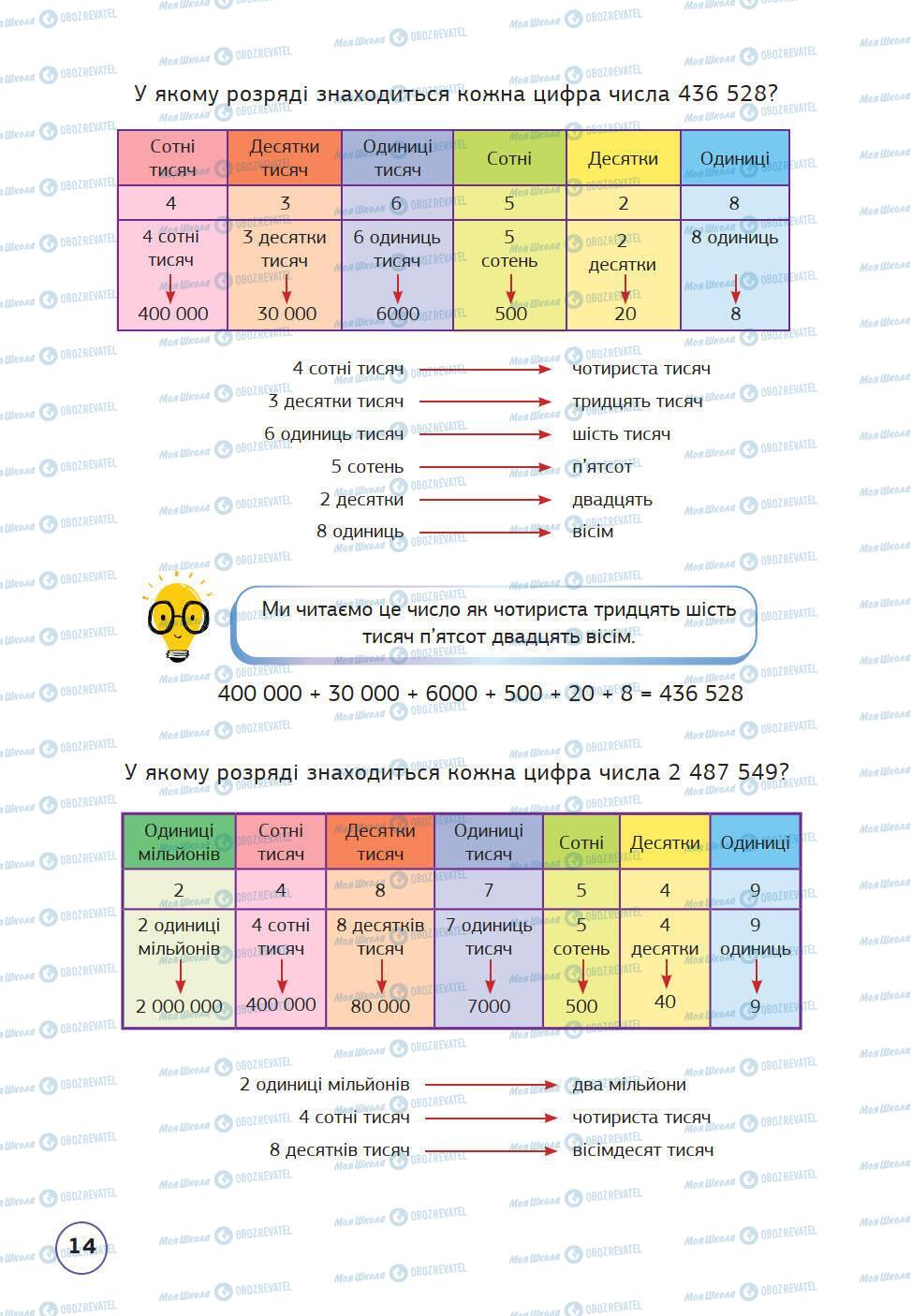 Підручники Математика 5 клас сторінка 14