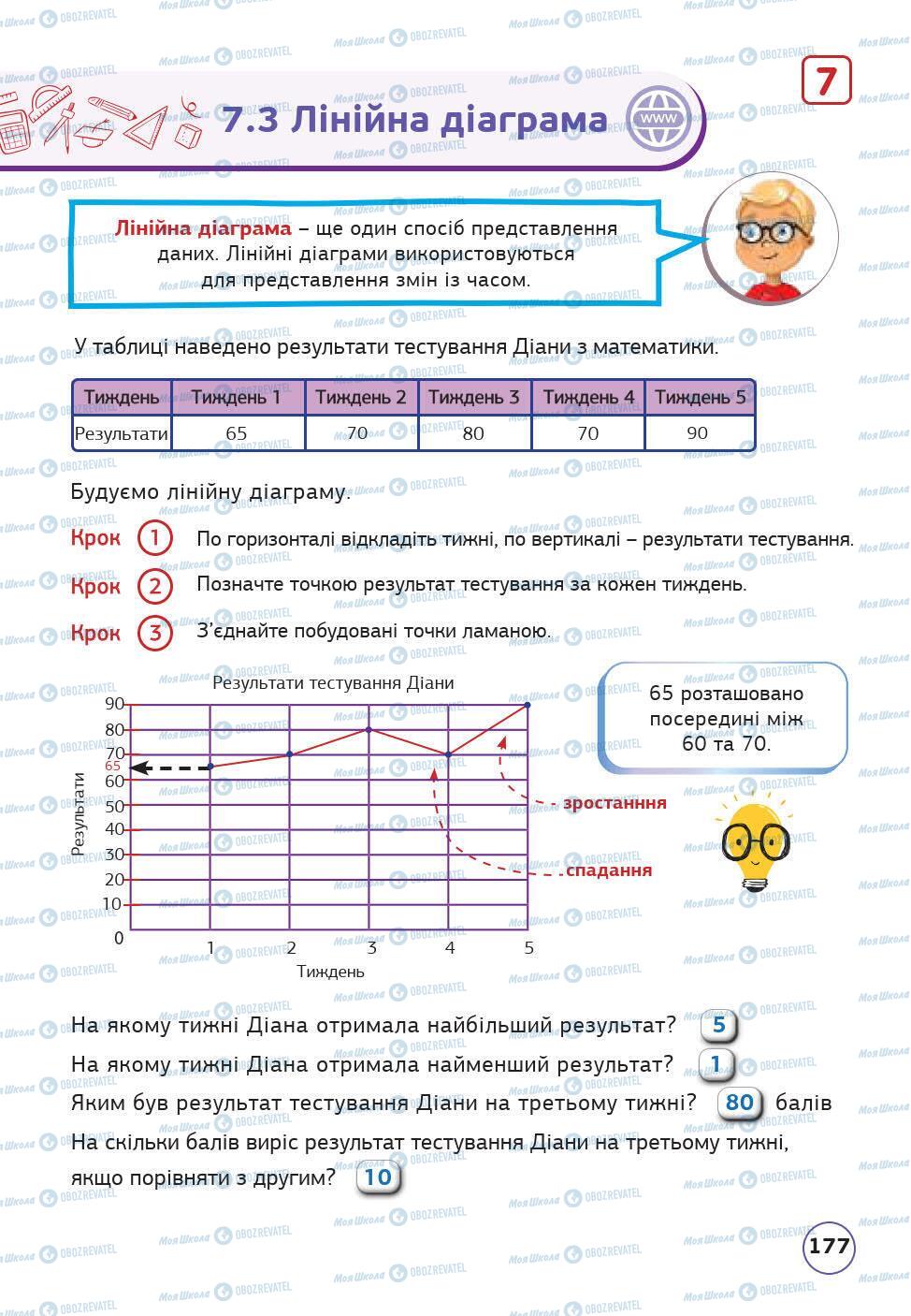 Учебники Математика 5 класс страница 177