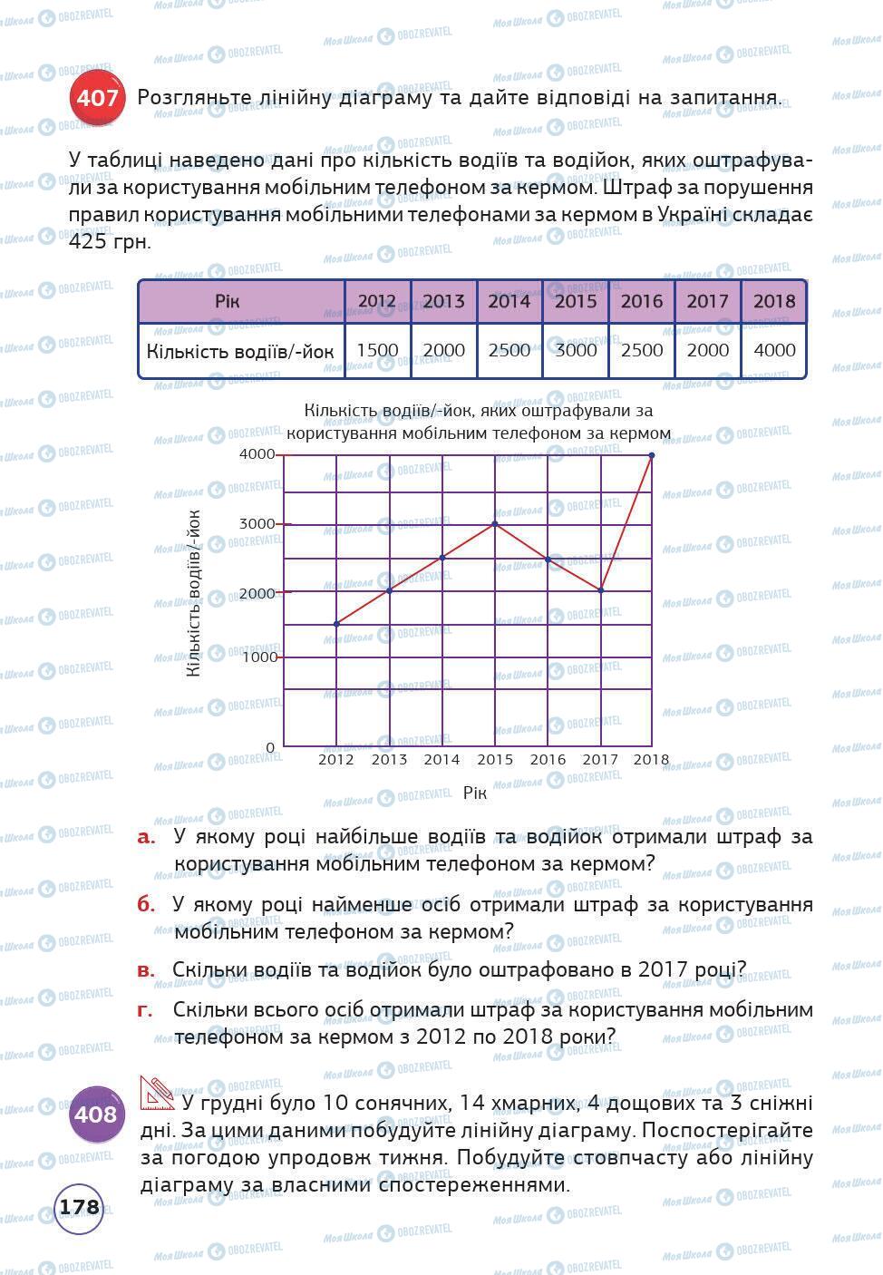 Підручники Математика 5 клас сторінка 178