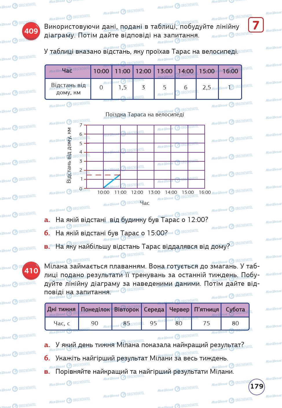 Підручники Математика 5 клас сторінка 179
