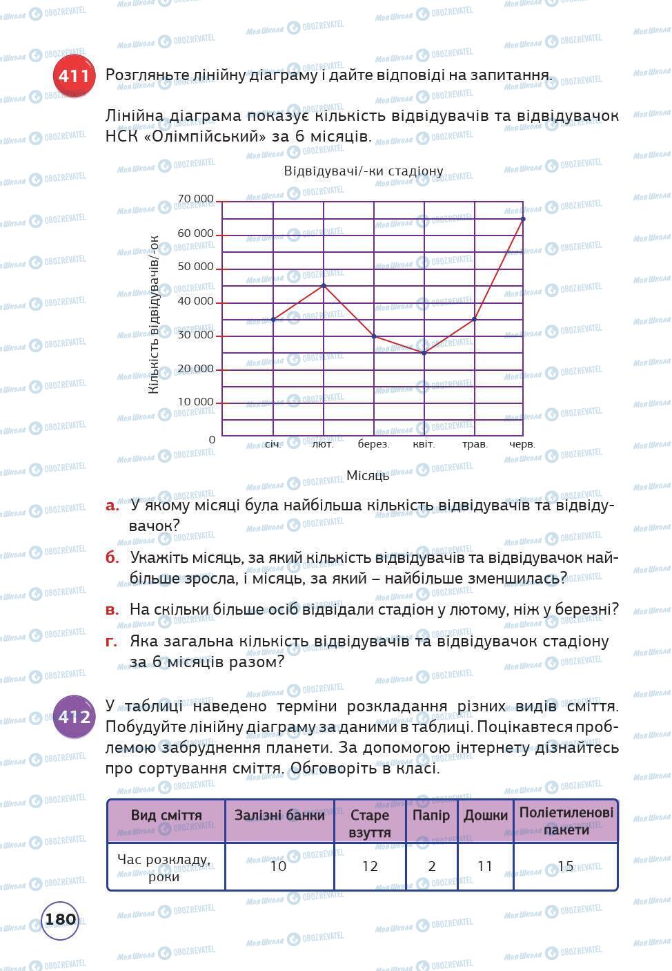 Учебники Математика 5 класс страница 180