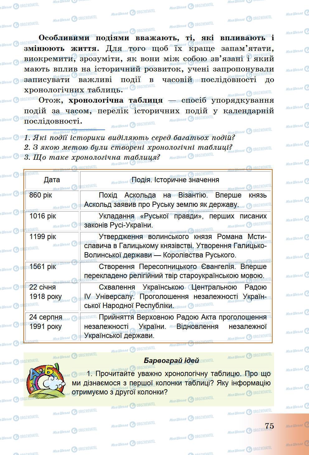 Підручники Історія України 5 клас сторінка 75