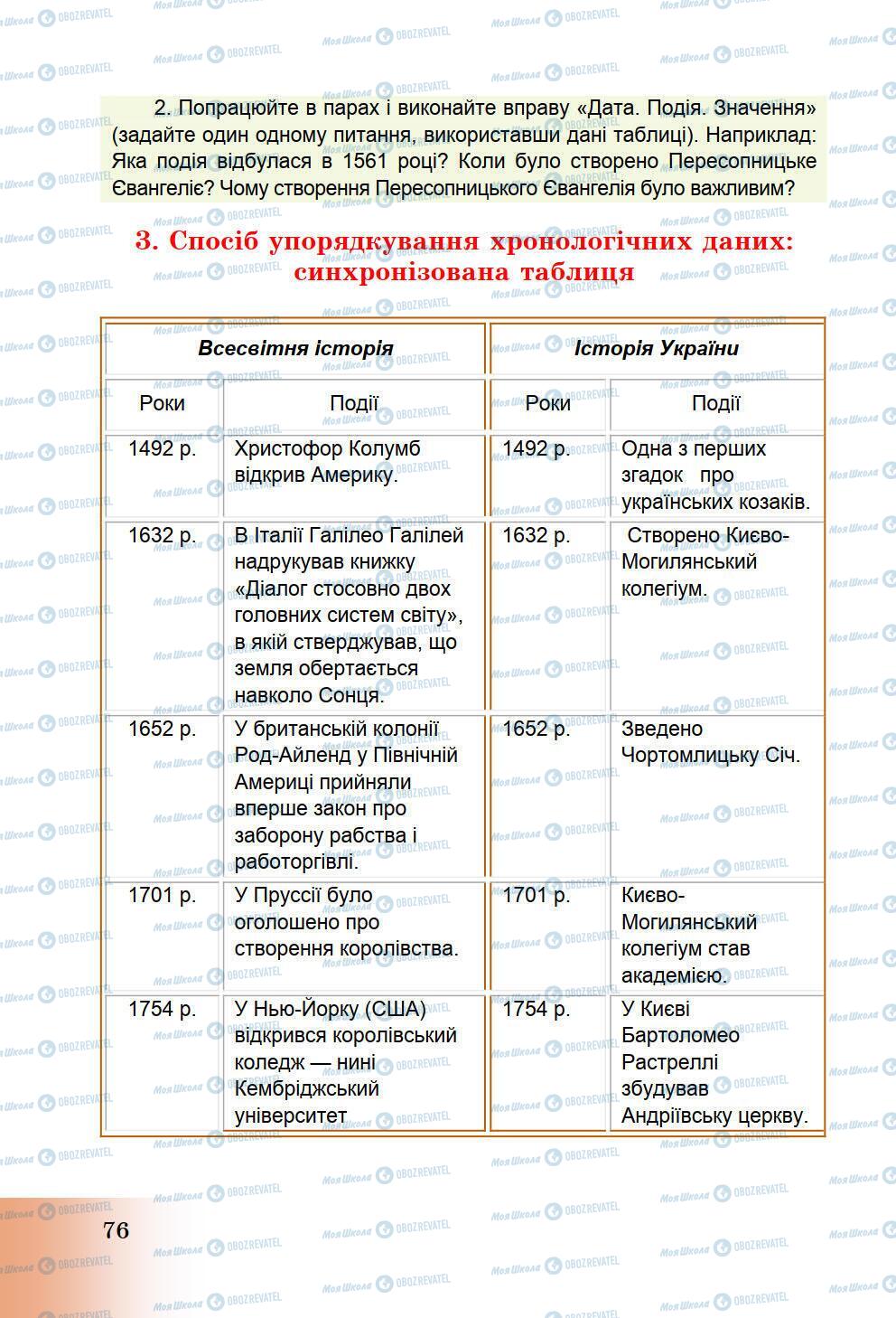 Підручники Історія України 5 клас сторінка 76