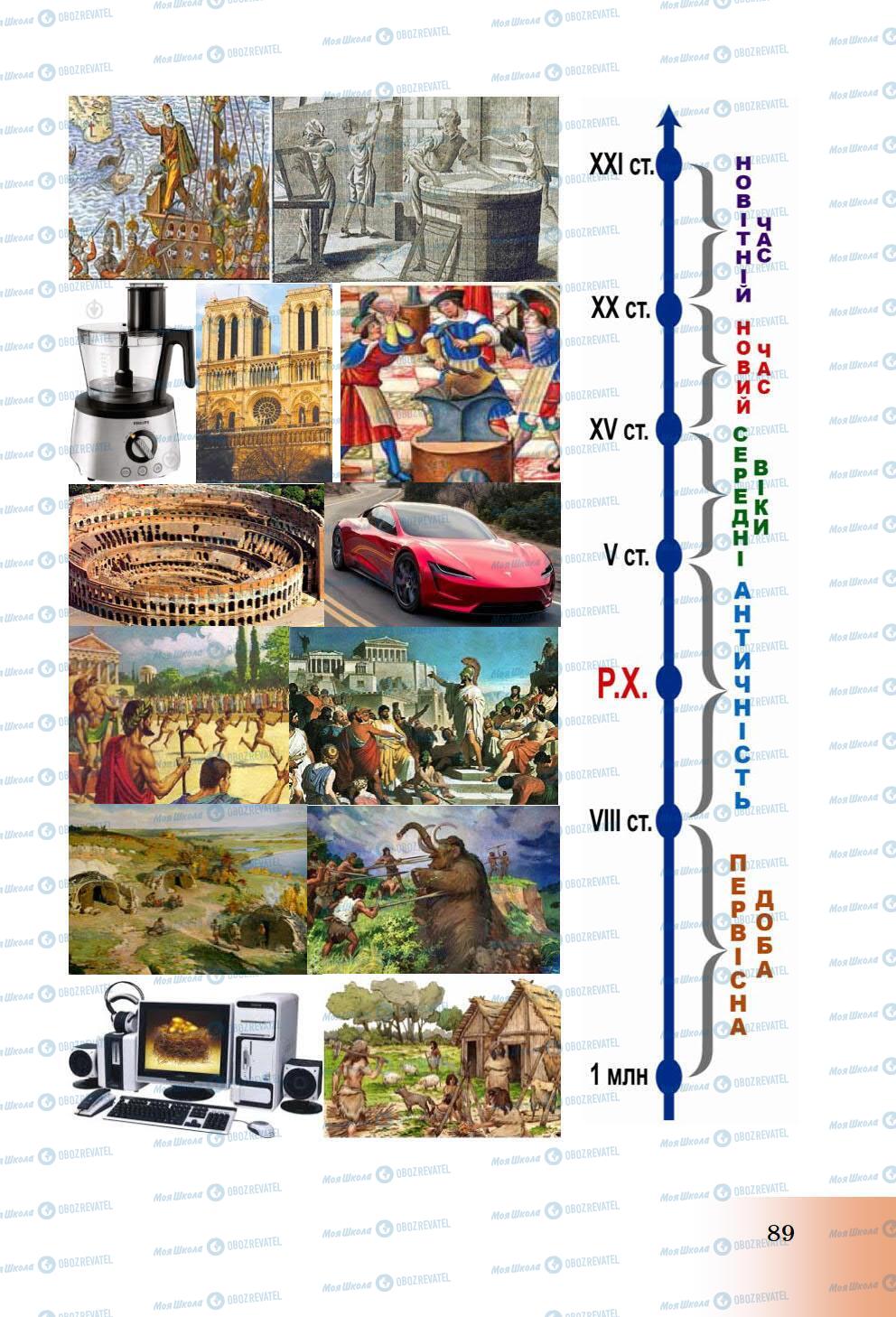 Учебники История Украины 5 класс страница 89