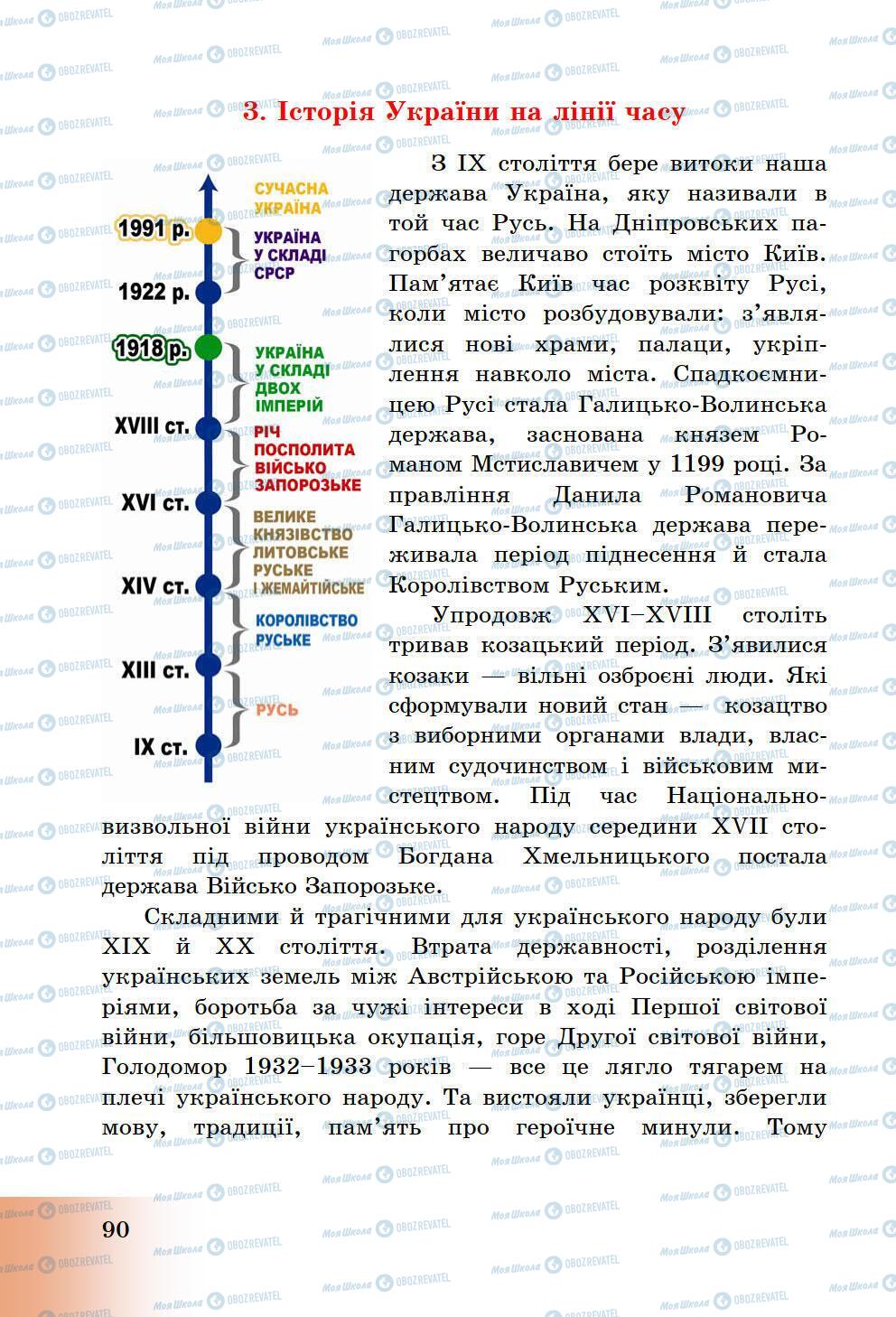 Підручники Історія України 5 клас сторінка 90