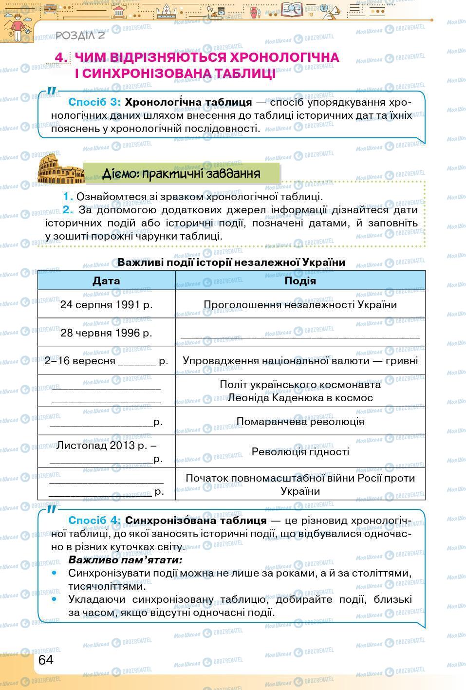 Підручники Історія України 5 клас сторінка 64