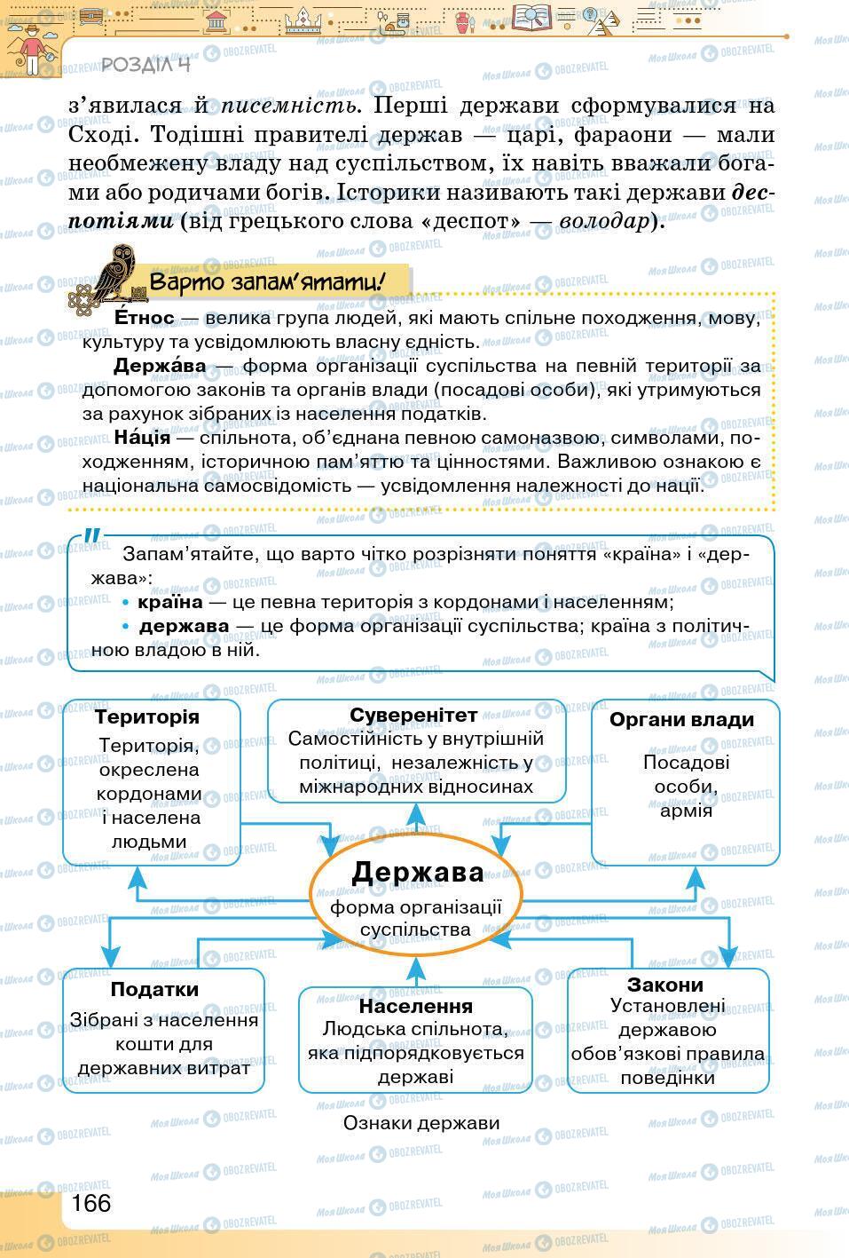 Учебники История Украины 5 класс страница 166