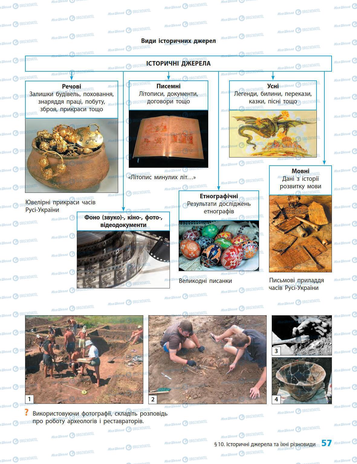 Учебники История Украины 5 класс страница 57