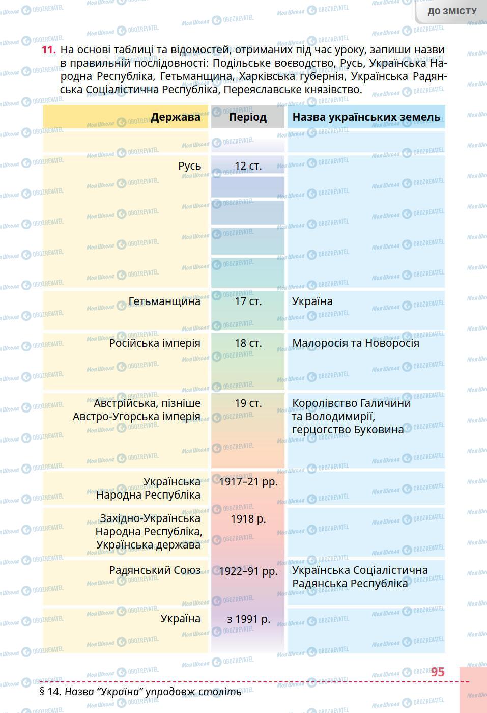 Підручники Історія України 5 клас сторінка 95