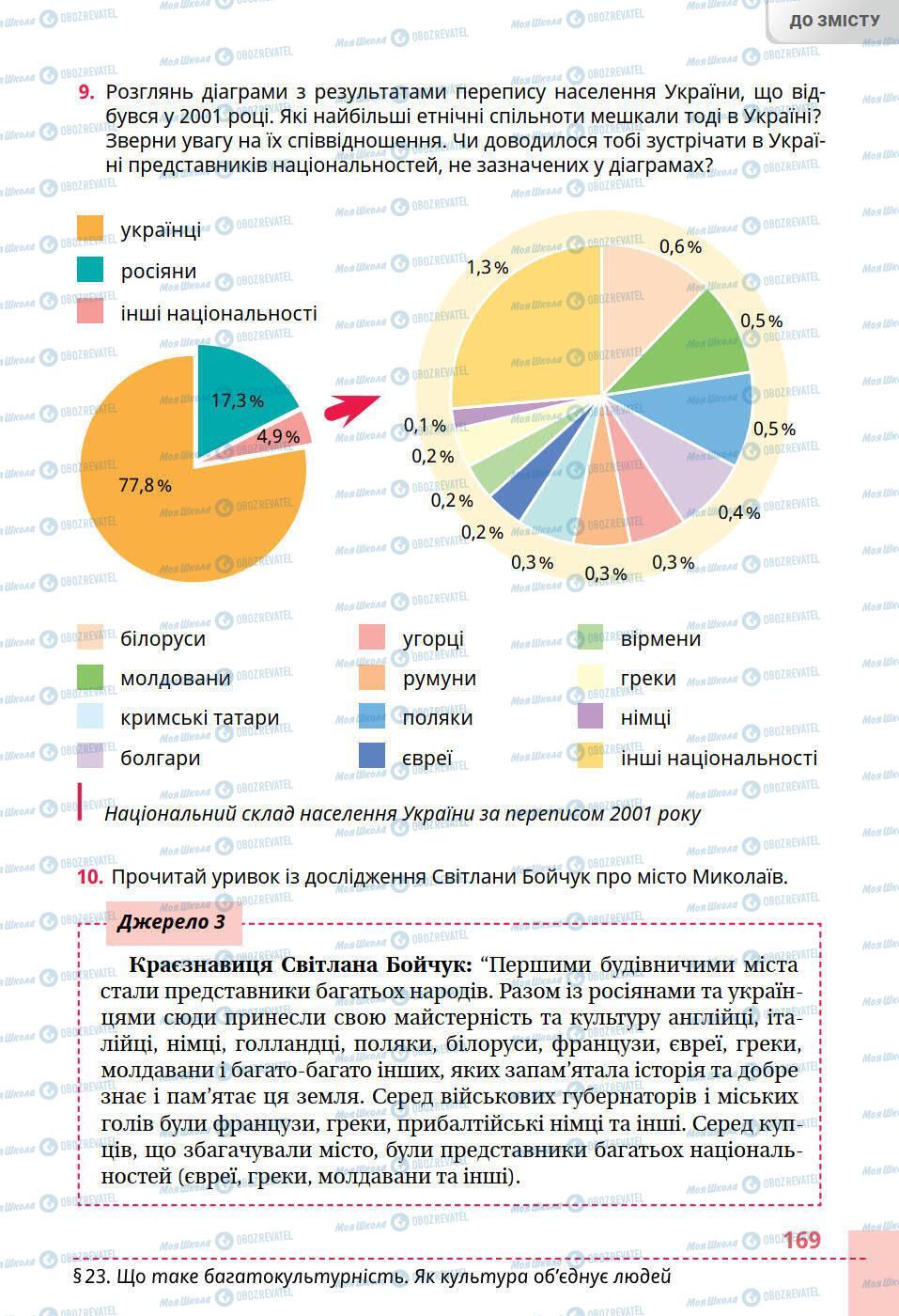 Учебники История Украины 5 класс страница 169