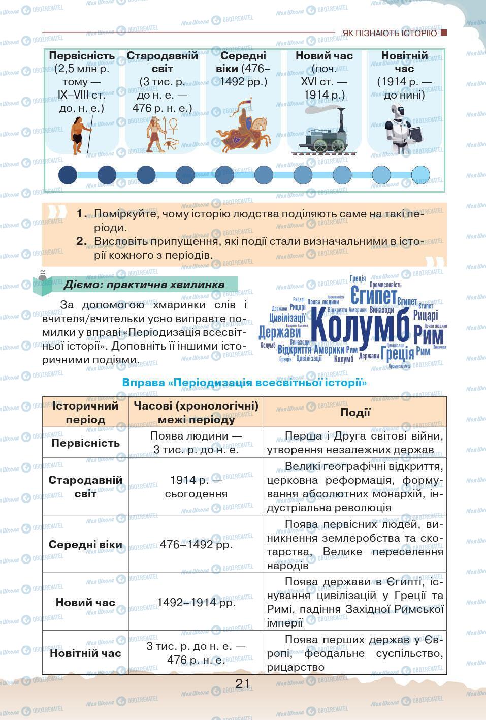 Учебники История Украины 5 класс страница 21