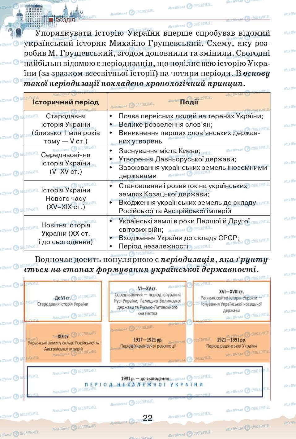 Підручники Історія України 5 клас сторінка 22
