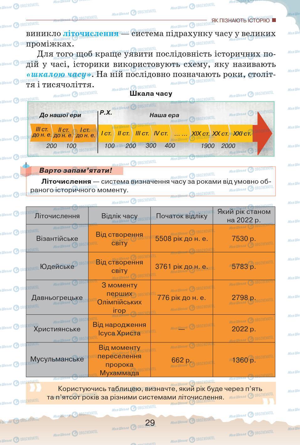 Підручники Історія України 5 клас сторінка 29