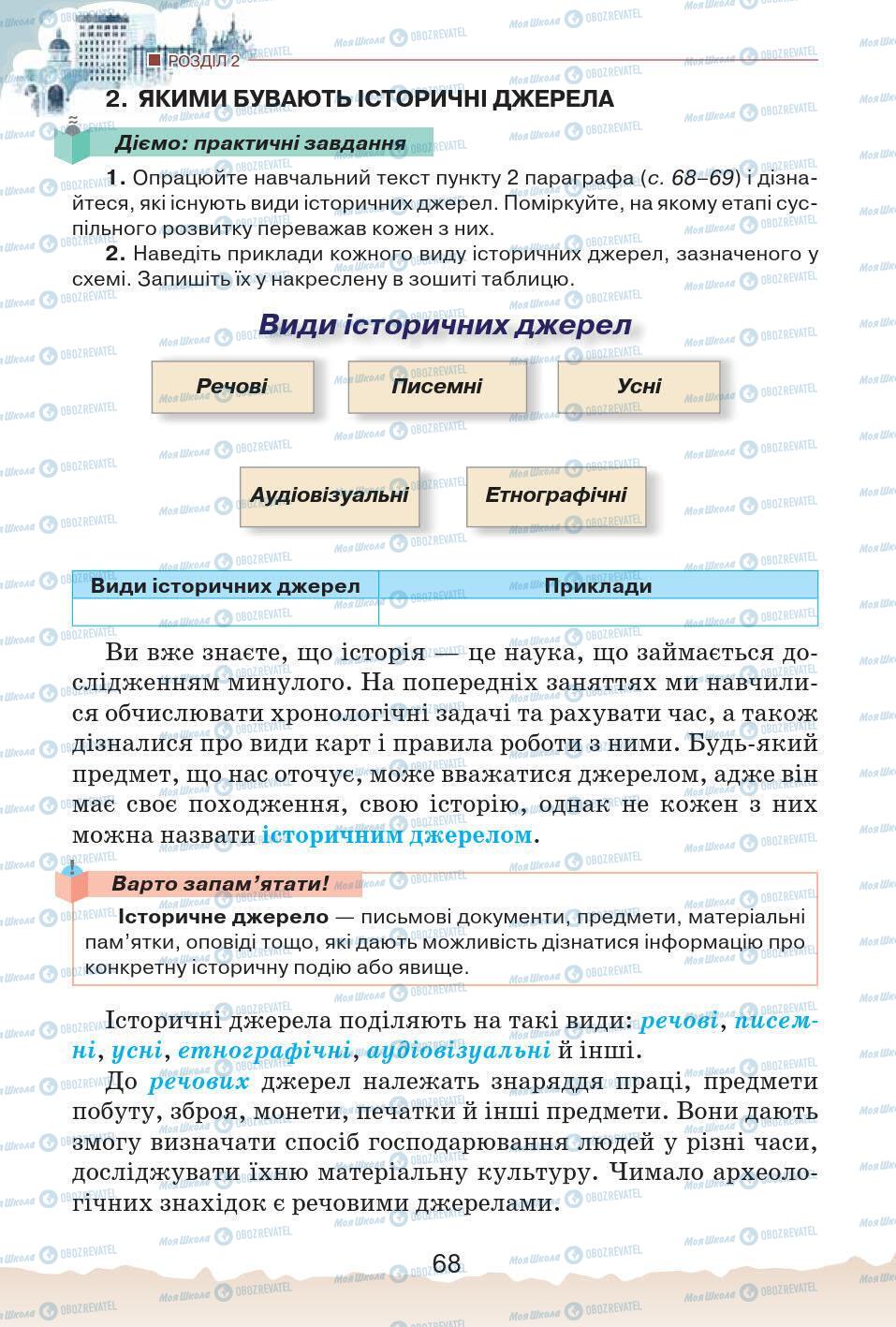 Підручники Історія України 5 клас сторінка 68