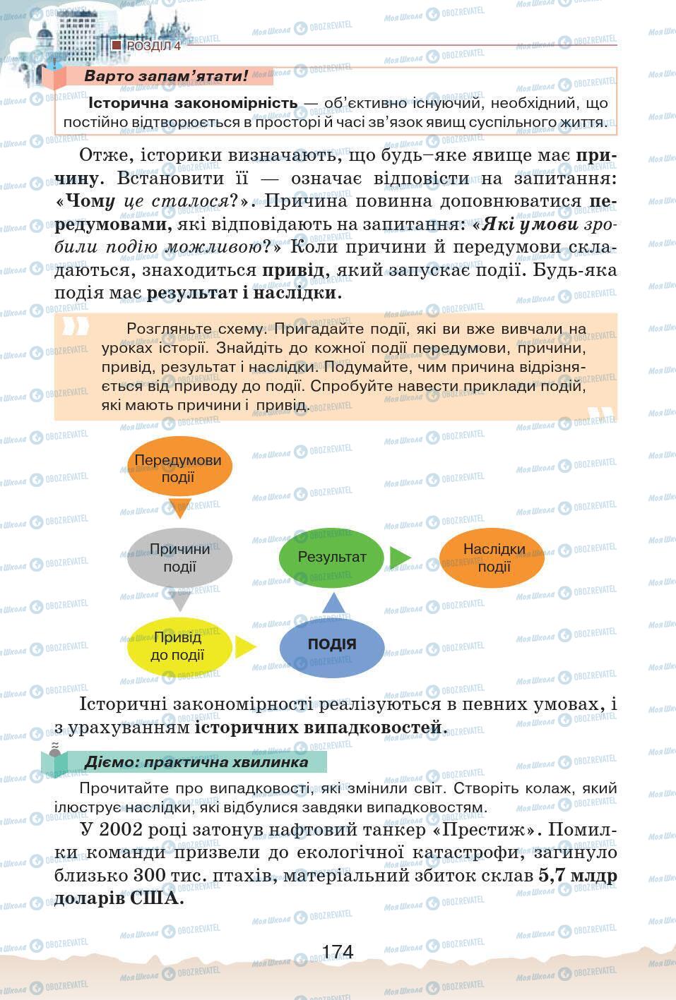 Учебники История Украины 5 класс страница 174