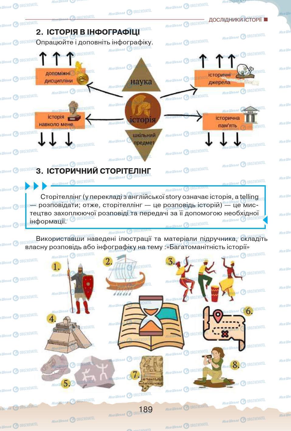 Підручники Історія України 5 клас сторінка 189