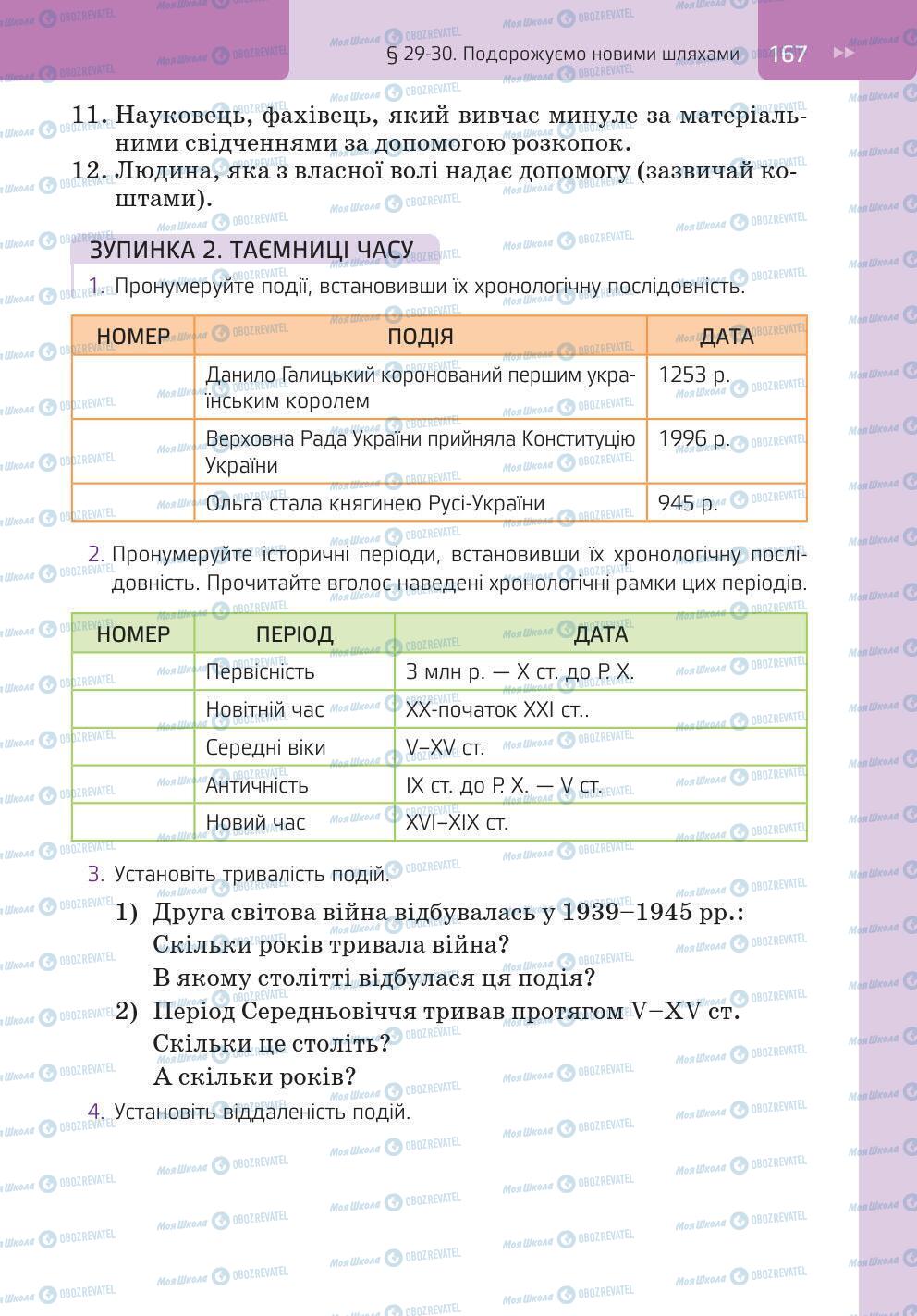 Підручники Історія України 5 клас сторінка 167