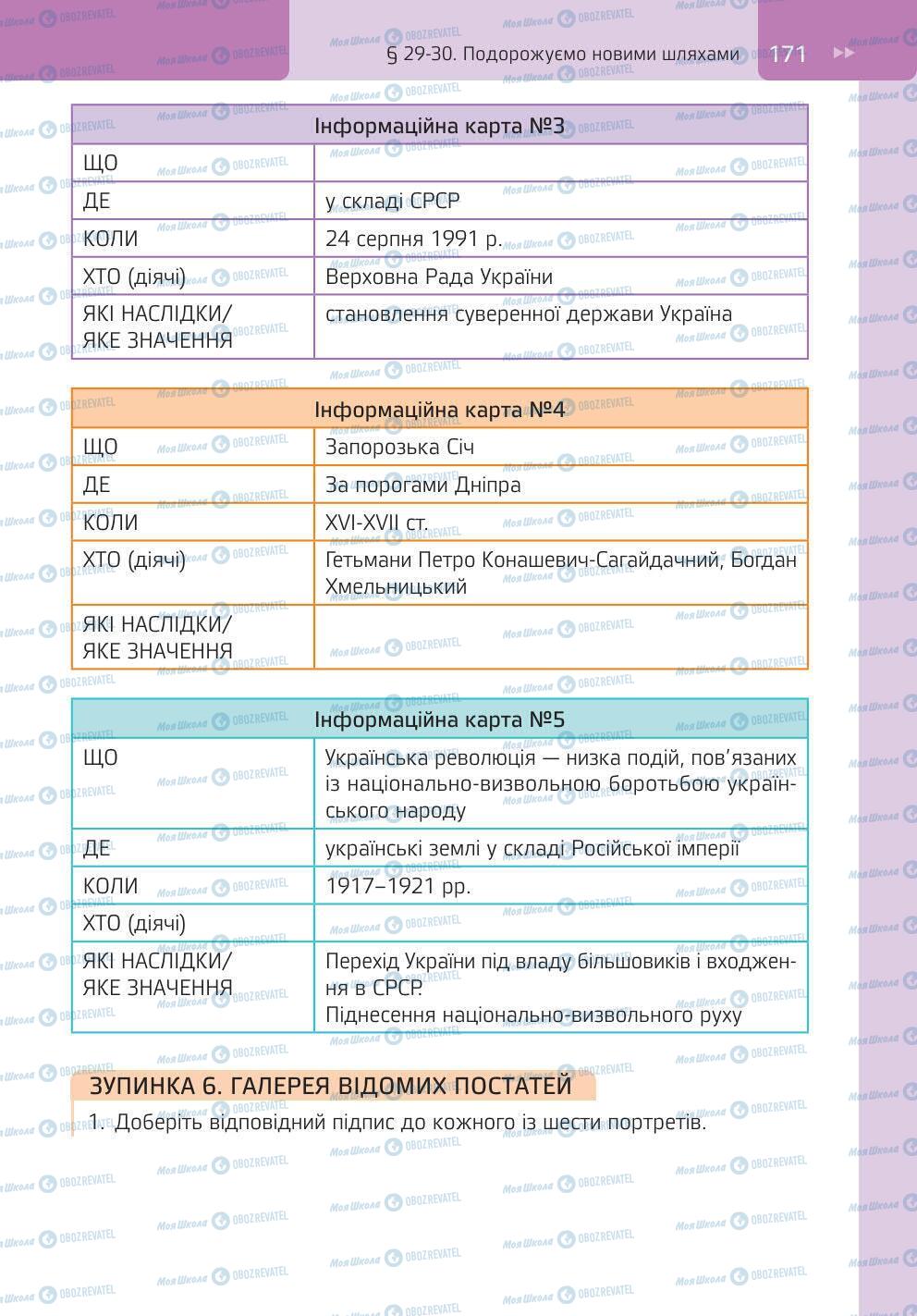 Підручники Історія України 5 клас сторінка 171