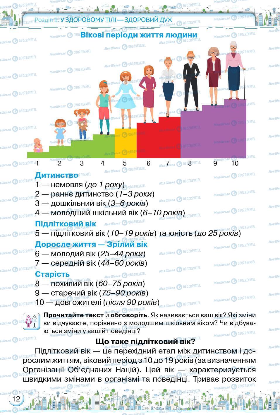 Учебники Основы здоровья 5 класс страница 12