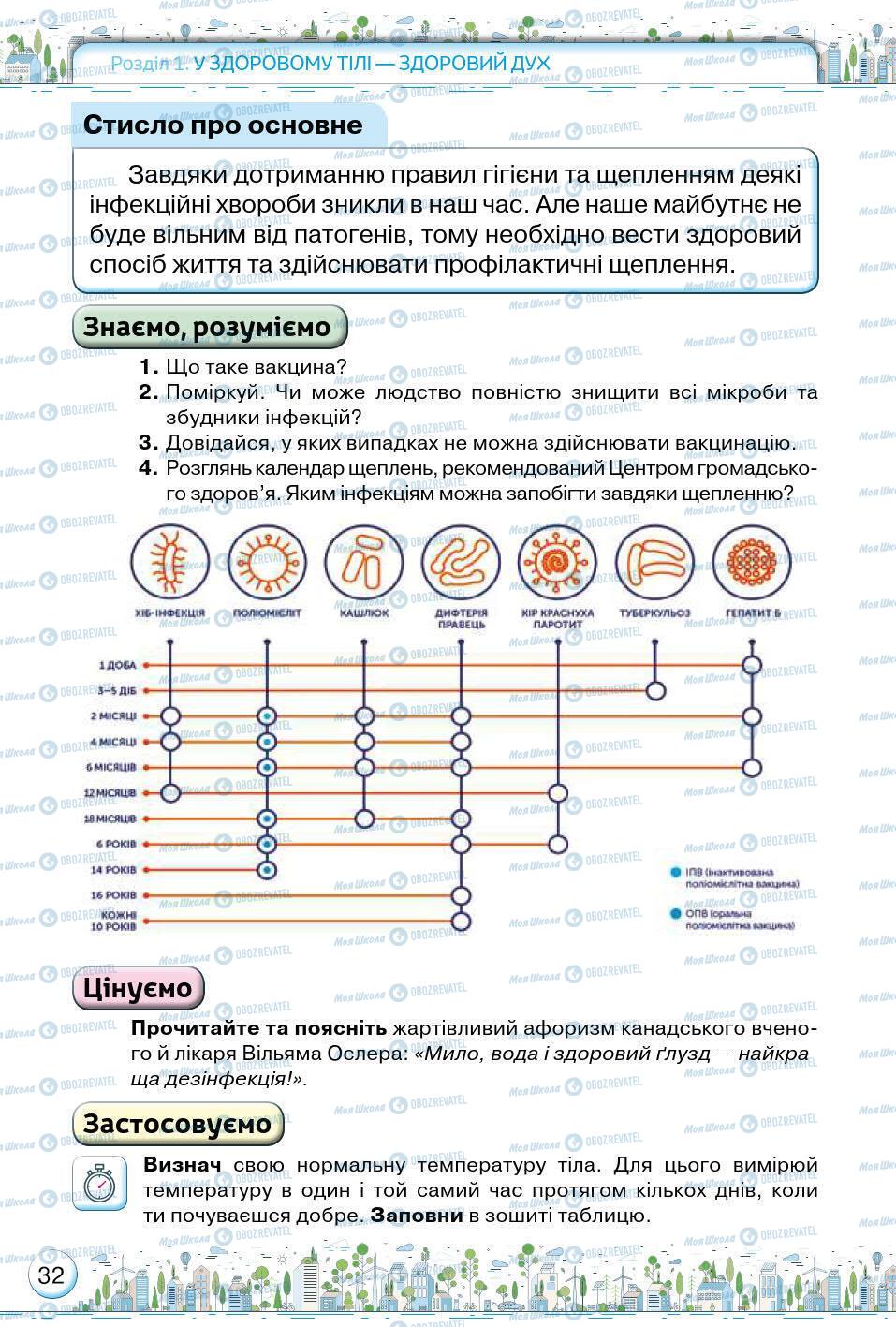 Учебники Основы здоровья 5 класс страница 32