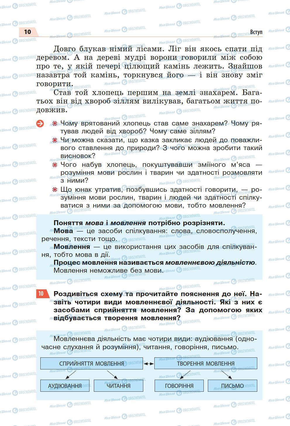 Підручники Українська мова 5 клас сторінка 10