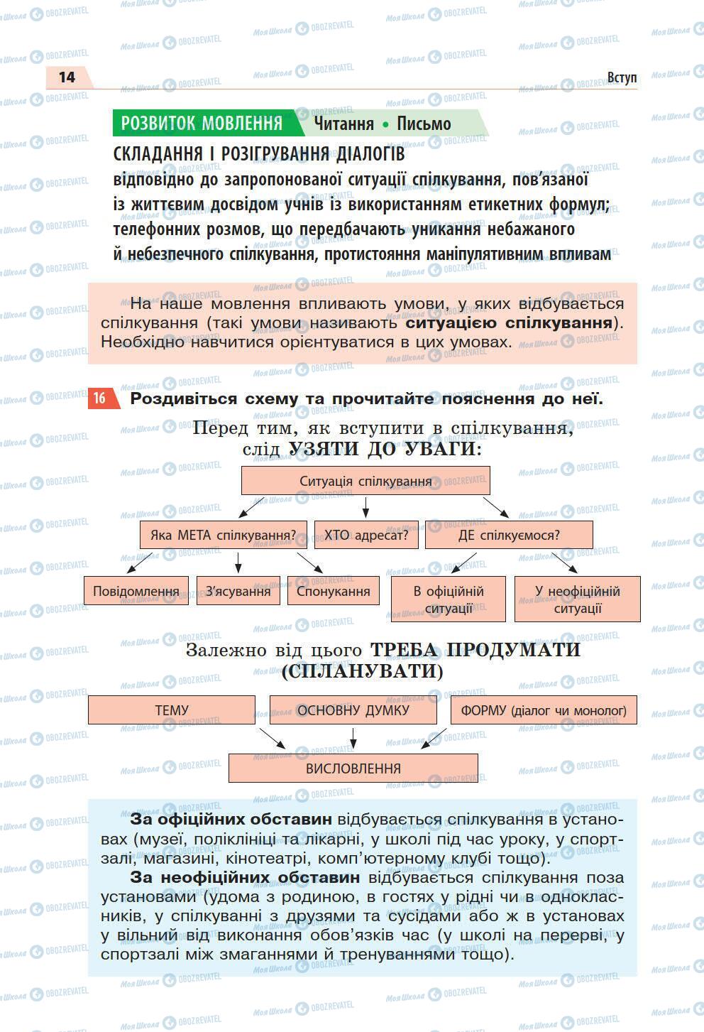 Підручники Українська мова 5 клас сторінка 14