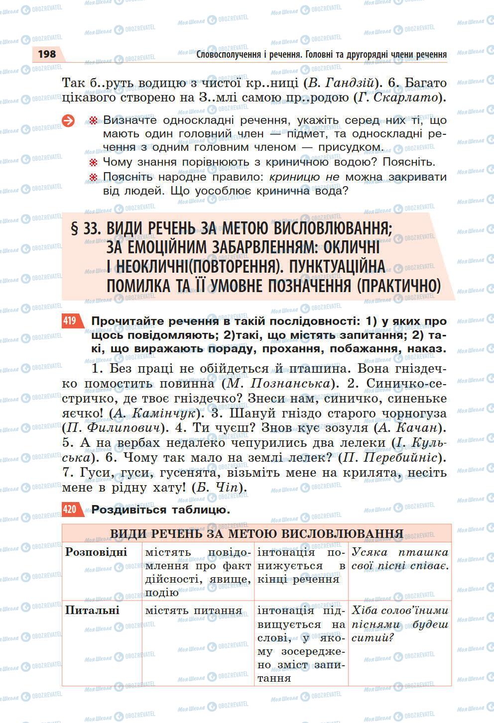 Підручники Українська мова 5 клас сторінка 198