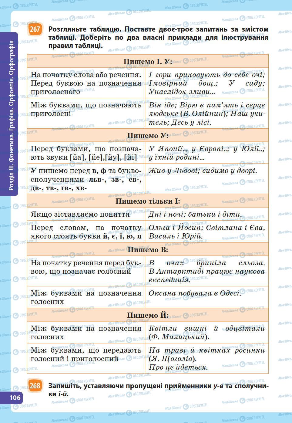 Підручники Українська мова 5 клас сторінка 95