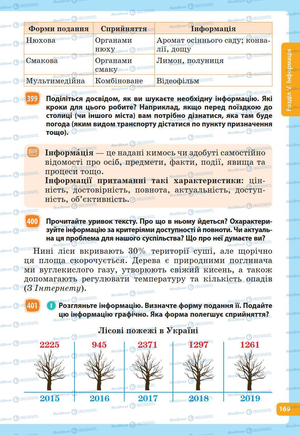 Учебники Укр мова 5 класс страница 169