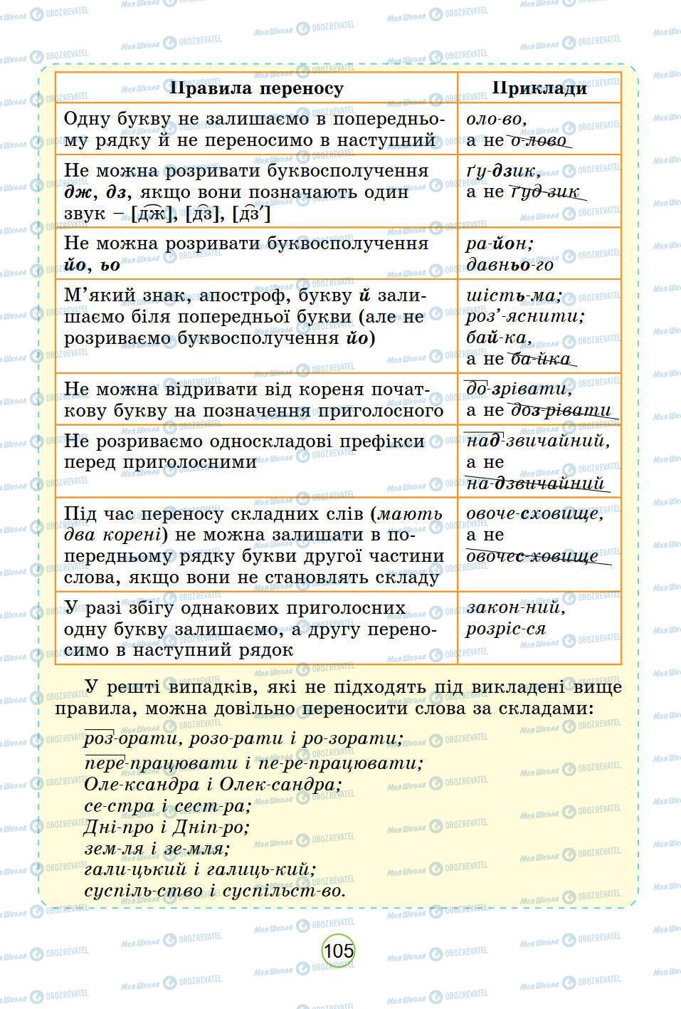 Підручники Українська мова 5 клас сторінка 105