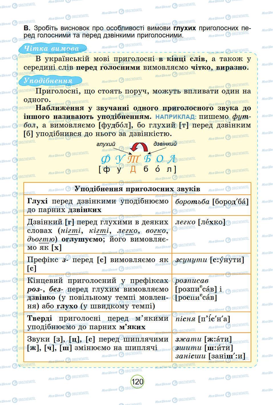 Підручники Українська мова 5 клас сторінка 120