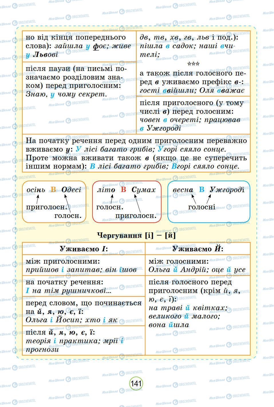 Підручники Українська мова 5 клас сторінка 141