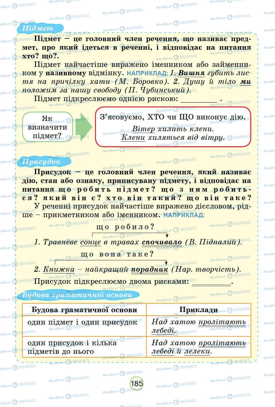 Підручники Українська мова 5 клас сторінка 185