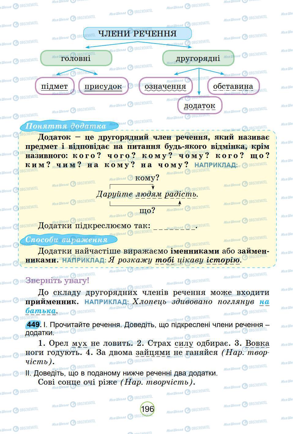 Підручники Українська мова 5 клас сторінка 196