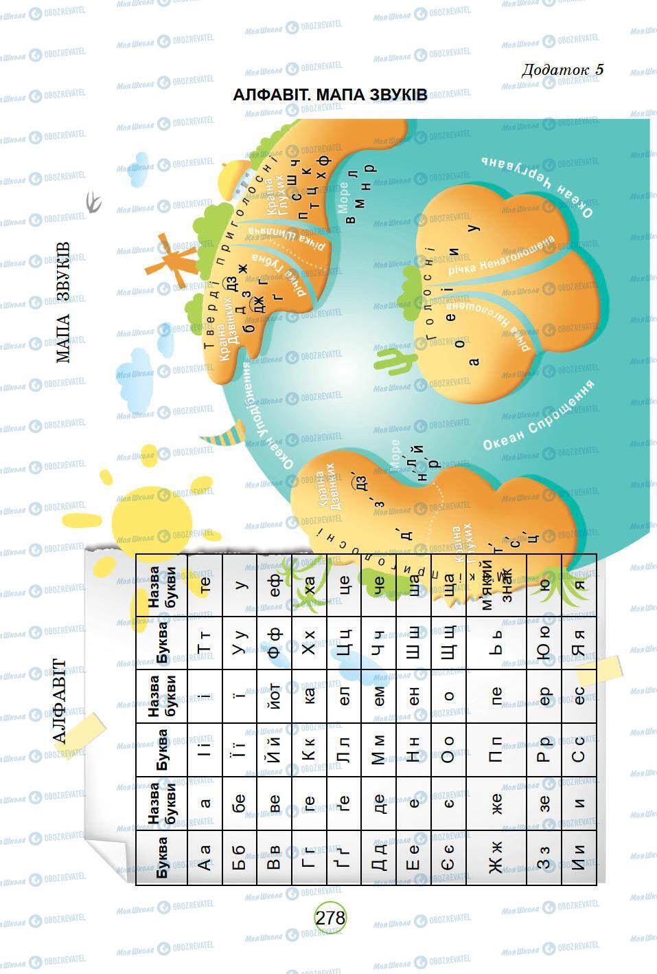 Учебники Укр мова 5 класс страница 278
