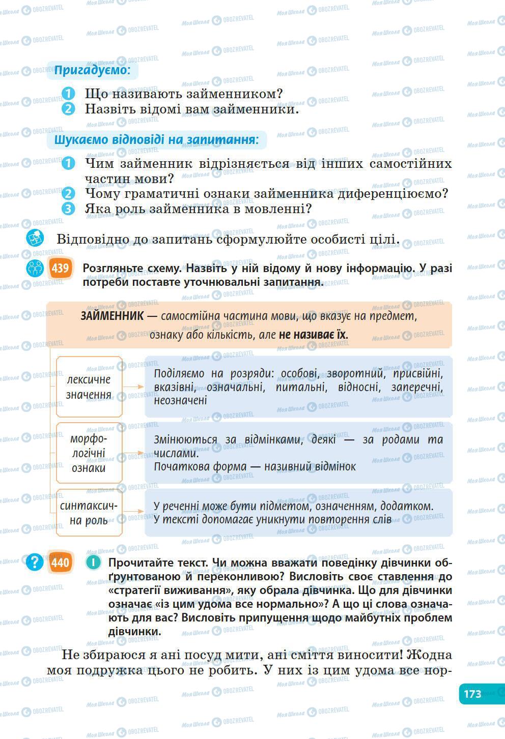 Підручники Українська мова 6 клас сторінка 173