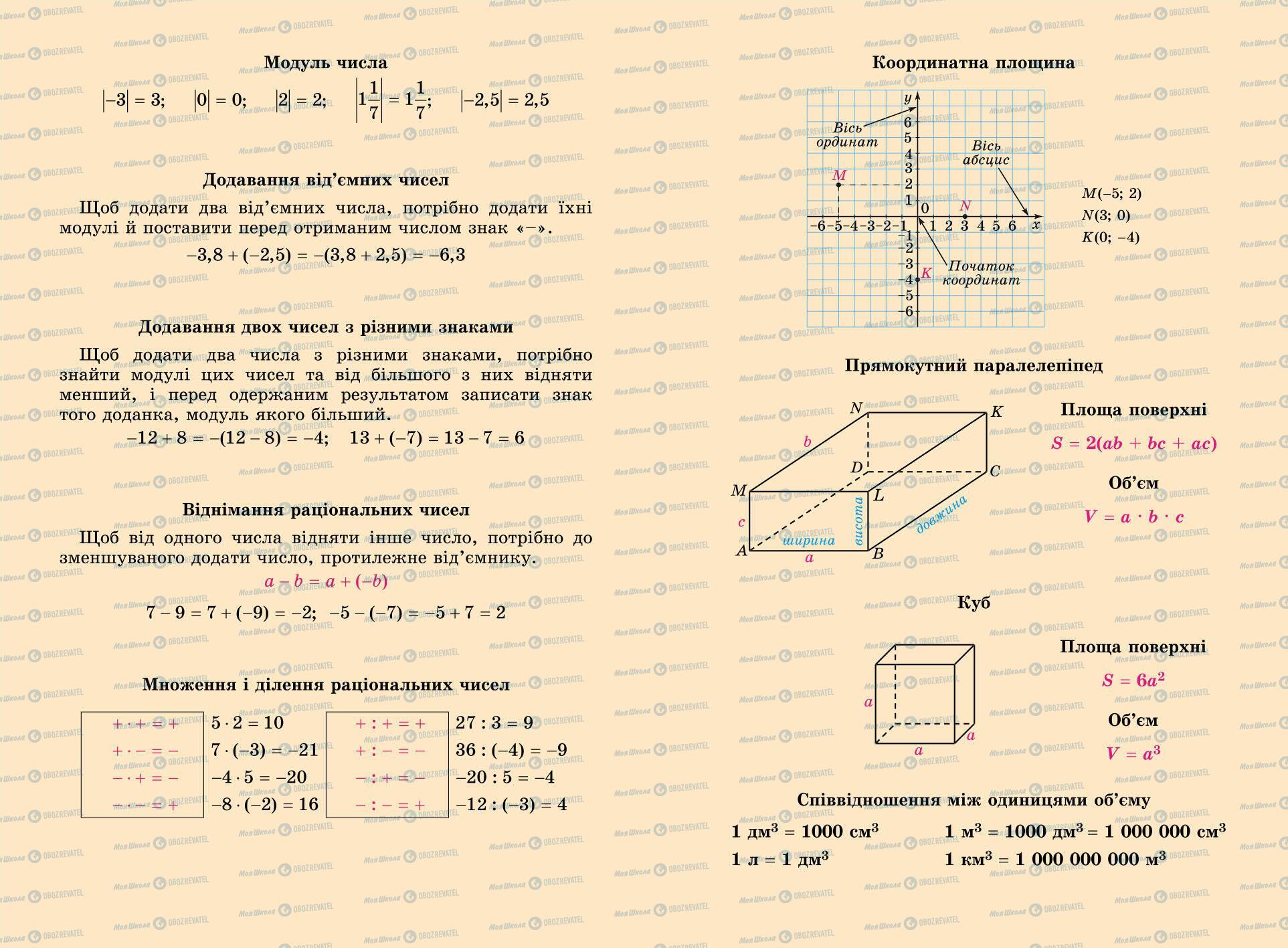 Учебники Математика 6 класс страница 208