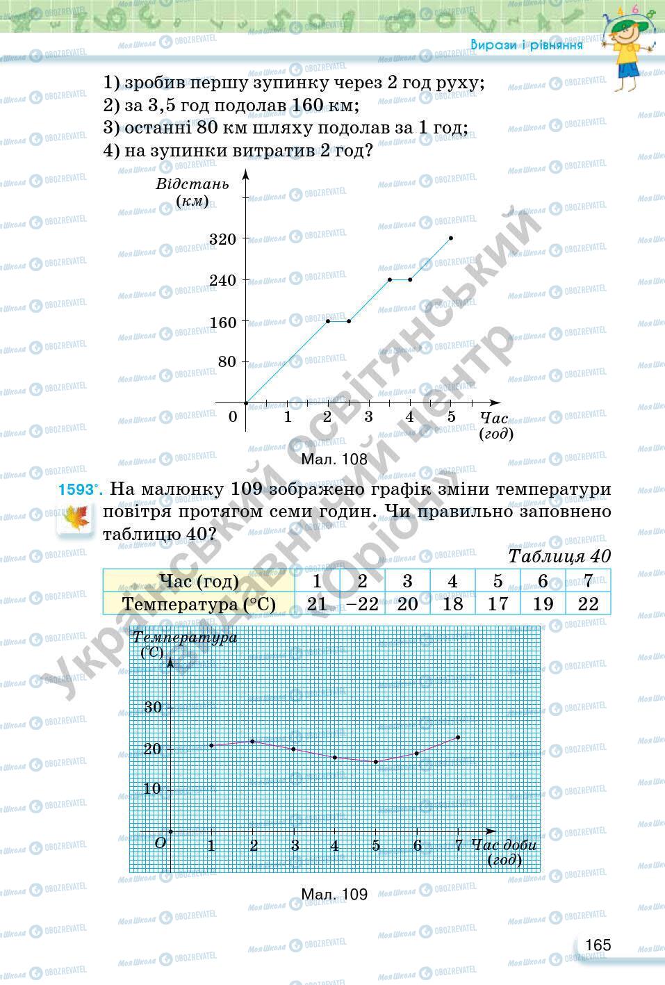 Учебники Математика 6 класс страница 165