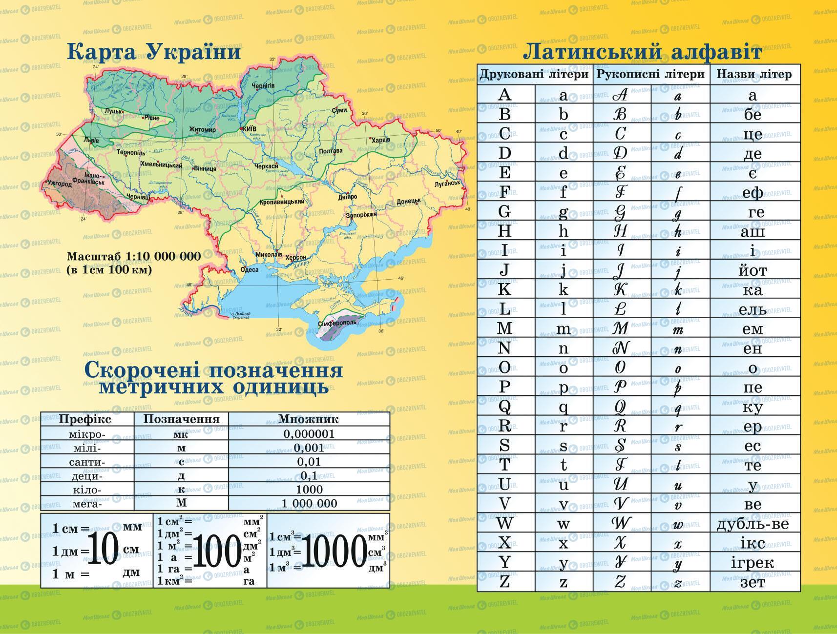 Учебники Математика 6 класс страница 208