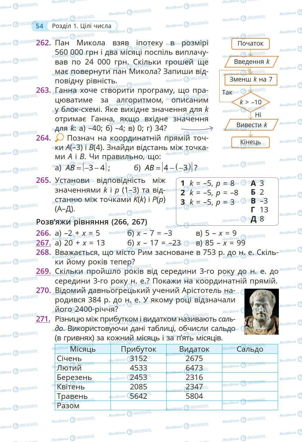 Учебники Математика 6 класс страница 54