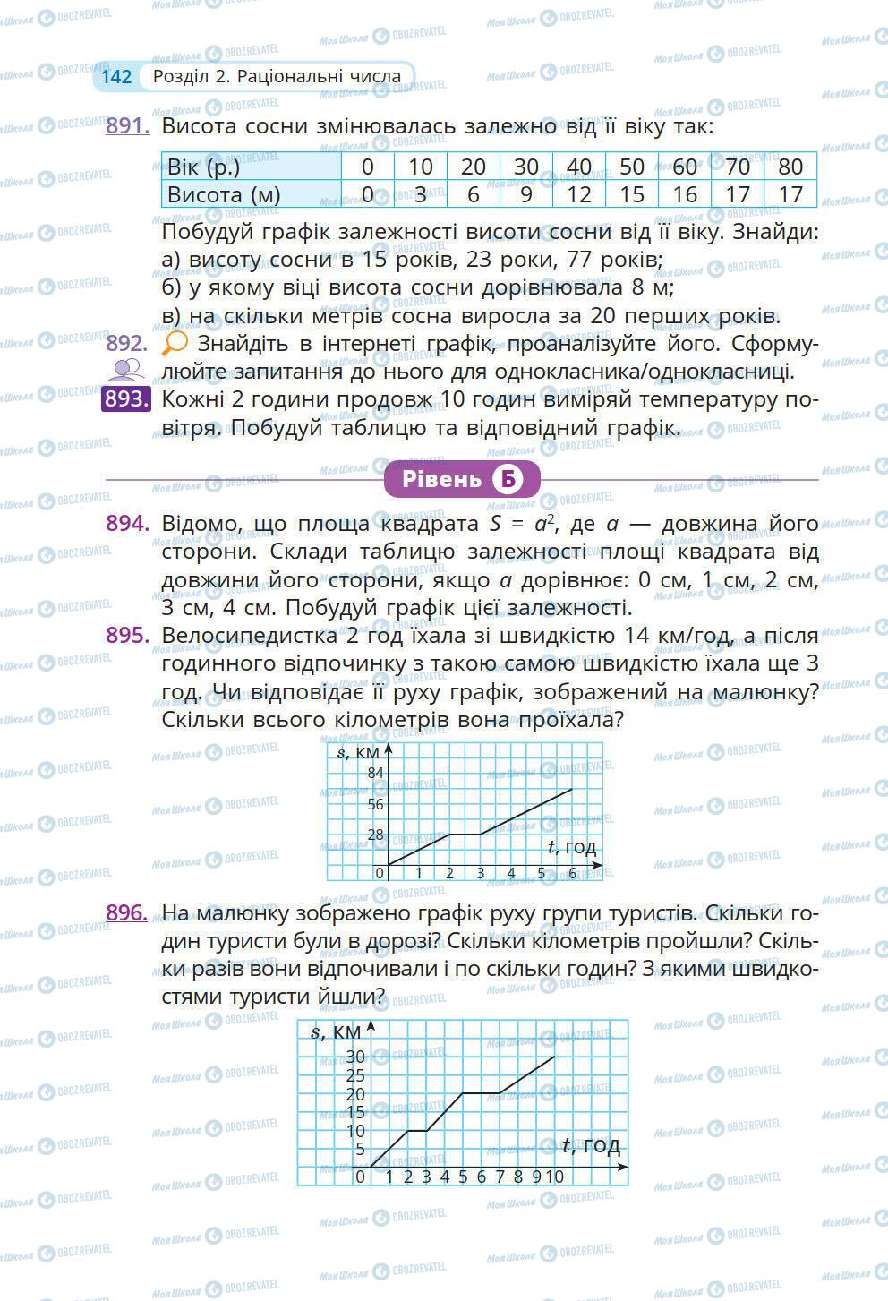 Учебники Математика 6 класс страница 142