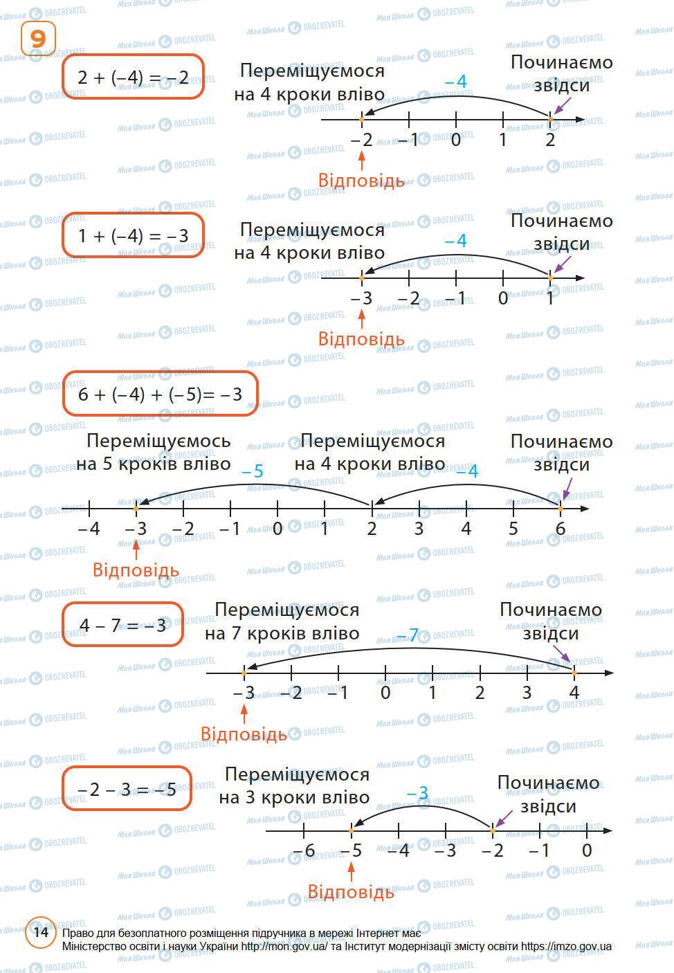 Учебники Математика 6 класс страница 14